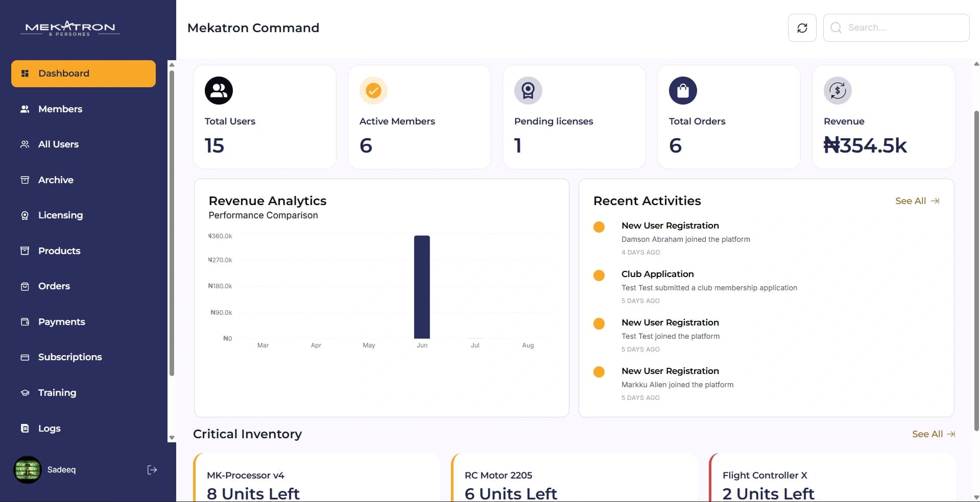Admin dashboard