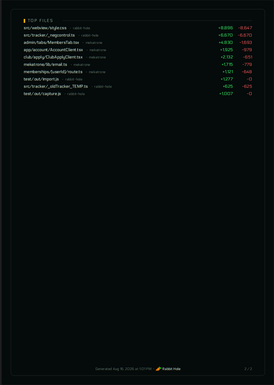 90-day PDF report, page 2