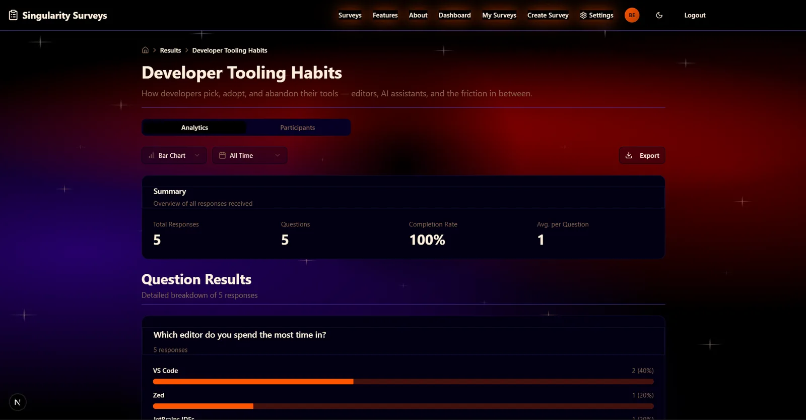 Results summary