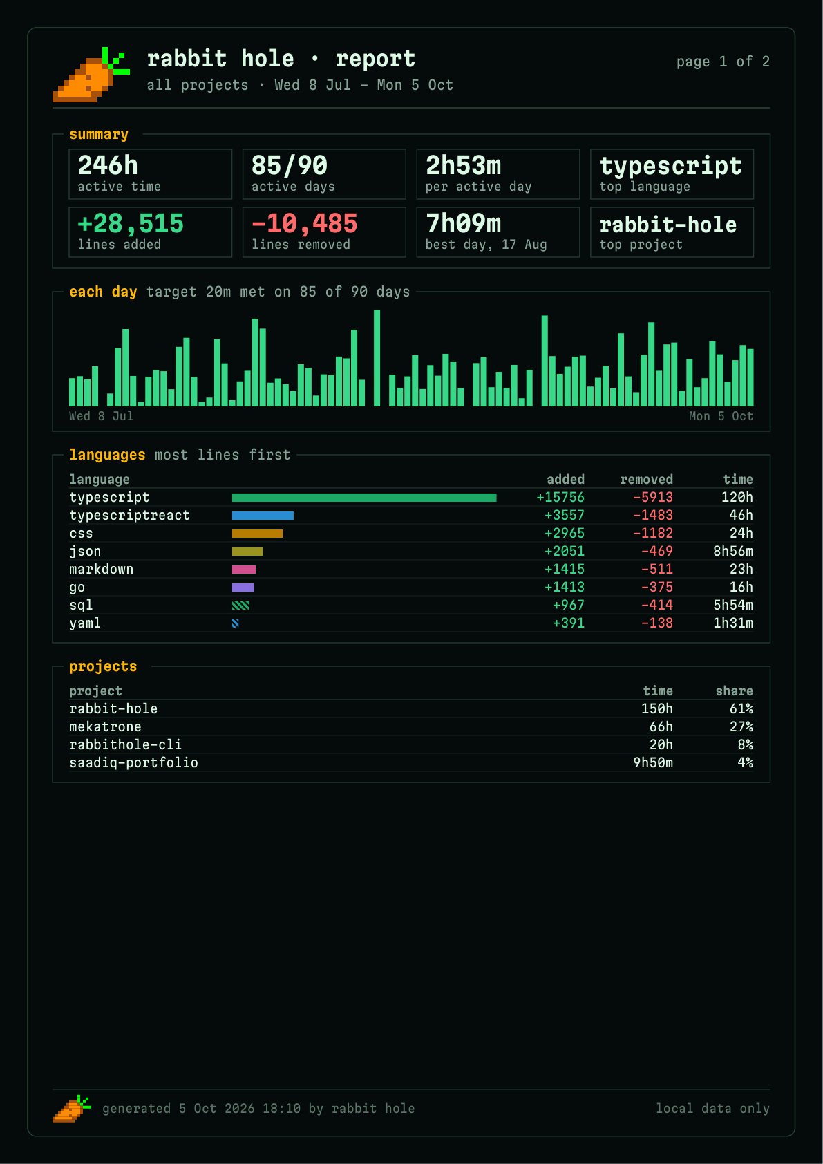 90-day PDF report, page 1