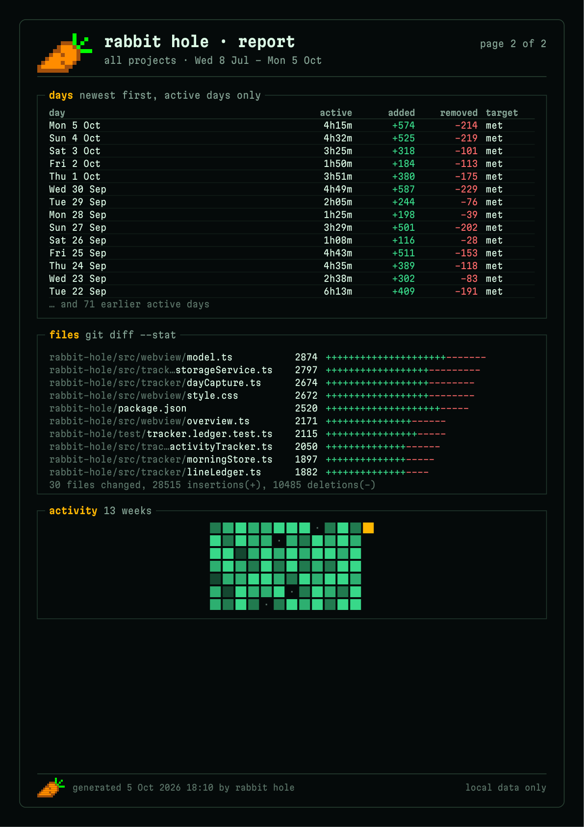 90-day PDF report, page 2
